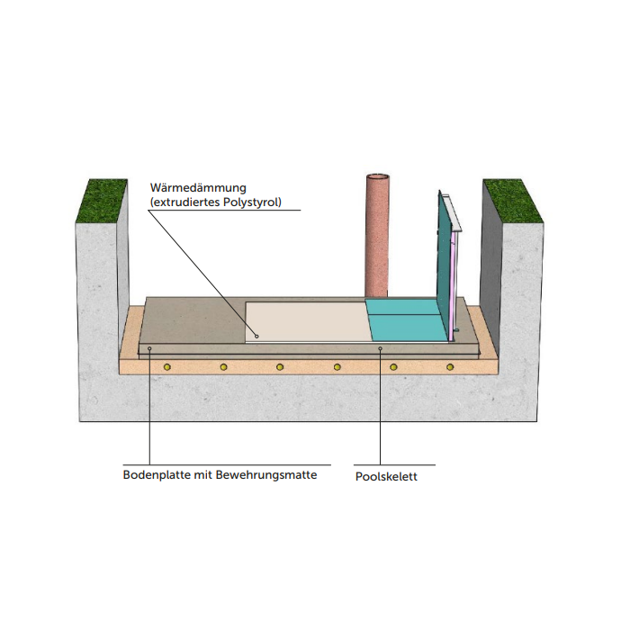 Polypropylenpool QBIG Zubehör, Bodenisolierung